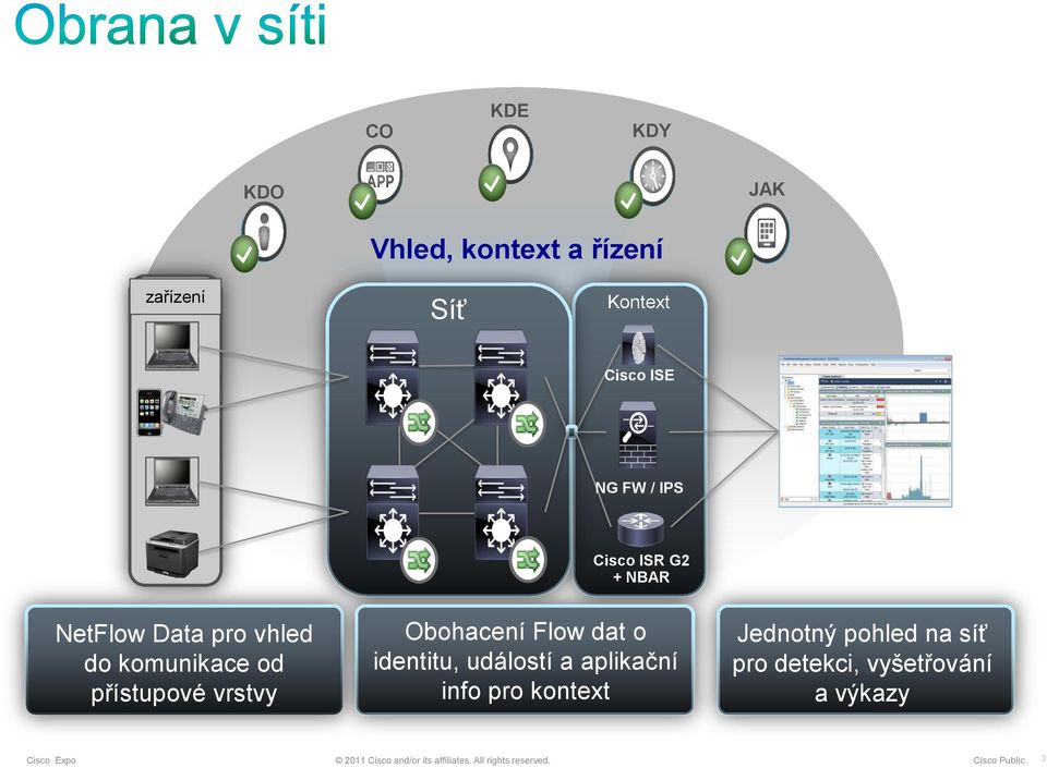 přístupové vrstvy Obohacení Flow dat o identitu, událostí a aplikační