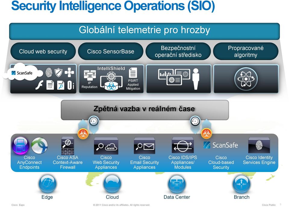 Firewall Edge ExpoExpo Web Security Appliances Email Security Appliances Cloud 2011 and/or its affiliates. All rights reserved.