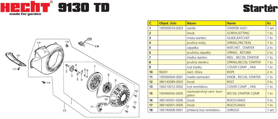 startéru REEL, RECOIL STARTER 1 ks 8 pružina stertéru SPRING,RECOIL STARTER 1 ks 9 kryt kladky COVER COMP., FAN 1 ks 10 90201 start.