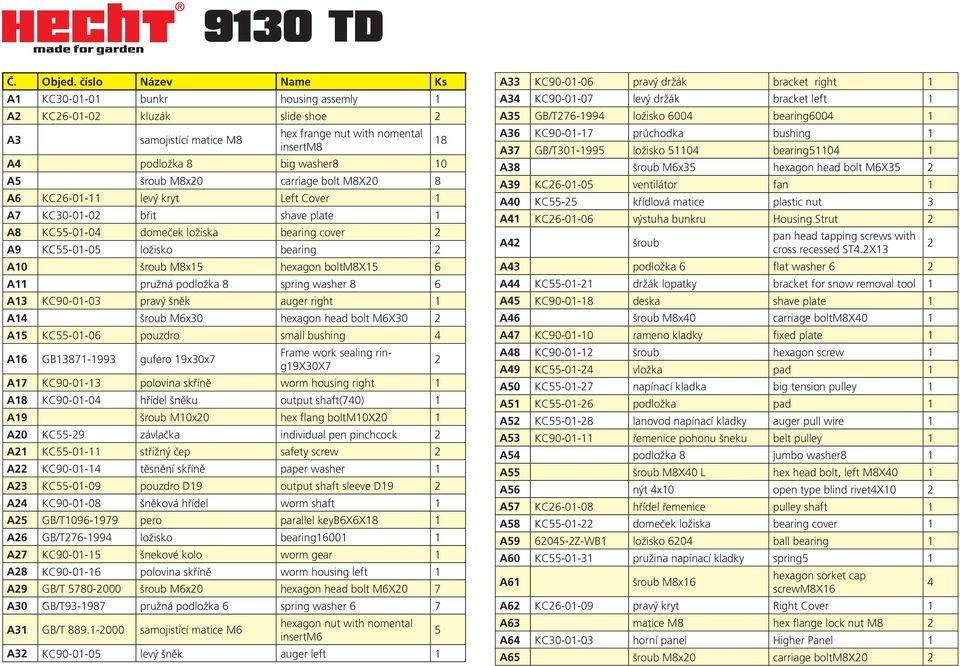 pružná podložka 8 spring washer 8 6 A13 KC90-01-03 pravý šněk auger right 1 A14 šroub M6x30 hexagon head bolt M6X30 2 A15 KC55-01-06 pouzdro small bushing 4 A16 GB13871-1993 gufero 19x30x7 Frame work