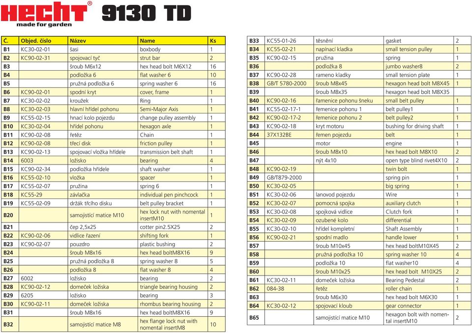 hexagon axle 1 B11 KC90-02-08 řetěz Chain 1 B12 KC90-02-08 třecí disk friction pulley 1 B13 KC90-02-13 spojovací vložka hřídele transmission belt shaft 1 B14 6003 ložisko bearing 4 B15 KC90-02-34