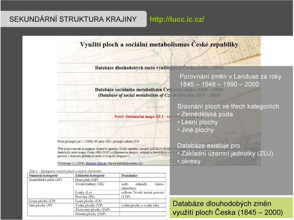 ve třech kategoriích Zemědělská půda Lesní plochy Jiné plochy Databáze