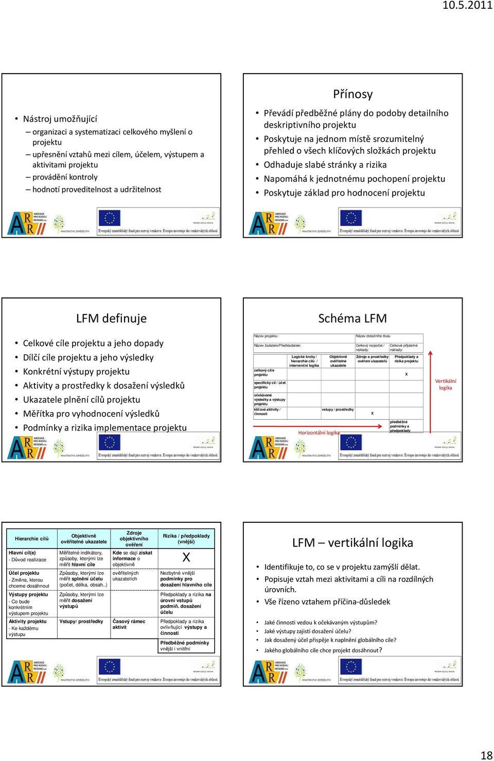 Napomáhá k jednotnému pochopení projektu Poskytuje základ pro hodnocení projektu LFM definuje Schéma LFM Celkové cíle projektu a jeho dopady Dílčí cíle projektu a jeho výsledky Konkrétní výstupy