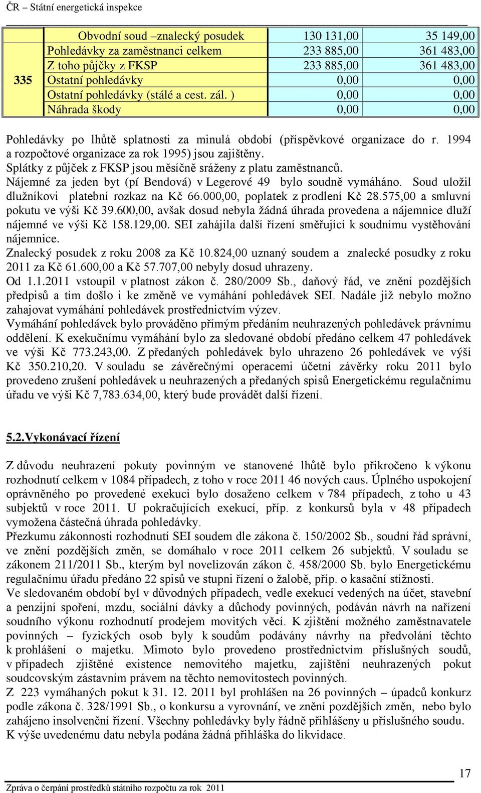 1994 a rozpočtové organizace za rok 1995) jsou zajištěny. Splátky z půjček z FKSP jsou měsíčně sráženy z platu zaměstnanců. Nájemné za jeden byt (pí Bendová) v Legerové 49 bylo soudně vymáháno.