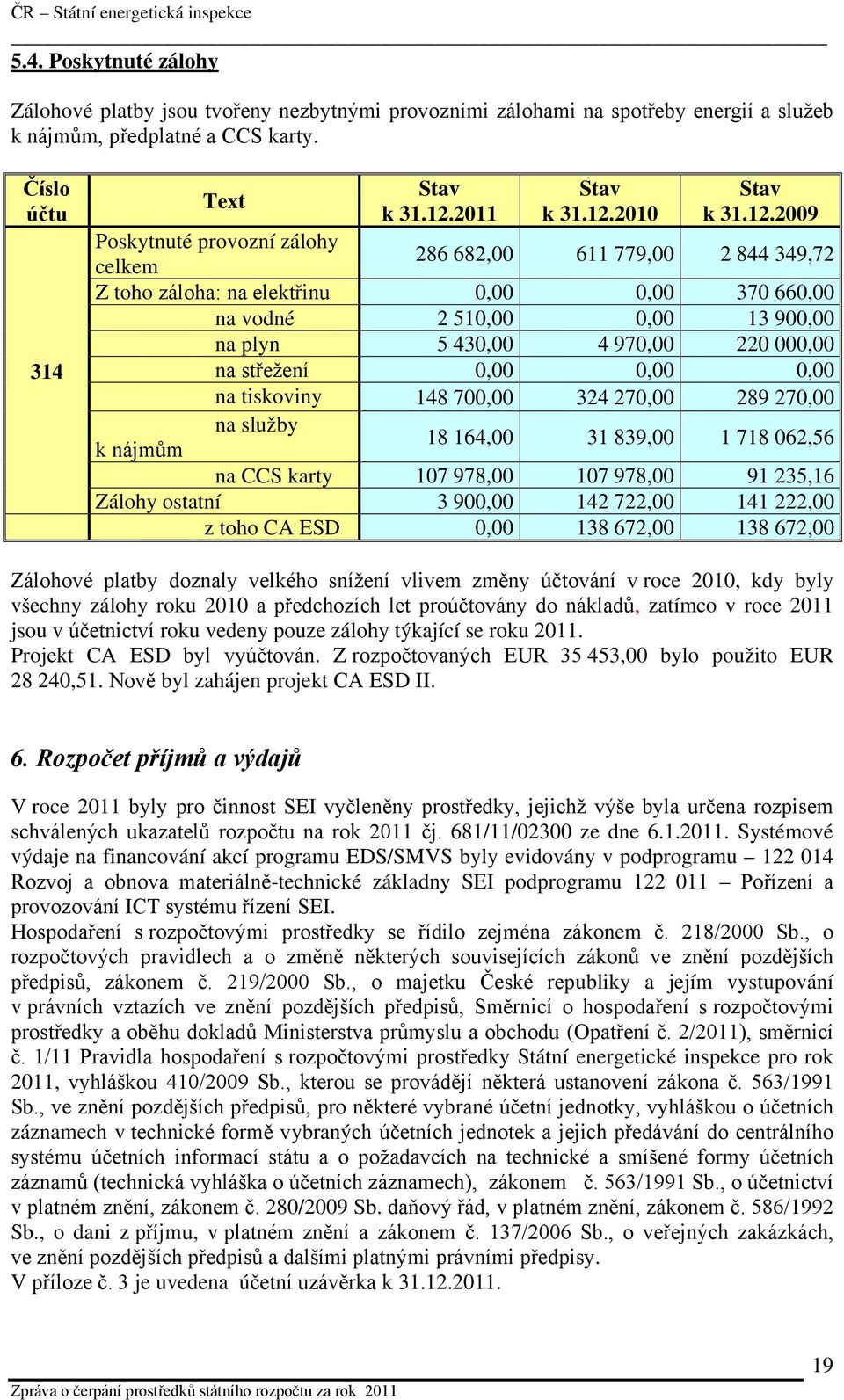 střežení 0,00 0,00 0,00 na tiskoviny 148 700,00 324 270,00 289 270,00 na služby 18 164,00 31 839,00 1 718 062,56 k nájmům na CCS karty 107 978,00 107 978,00 91 235,16 Zálohy ostatní 3 900,00 142