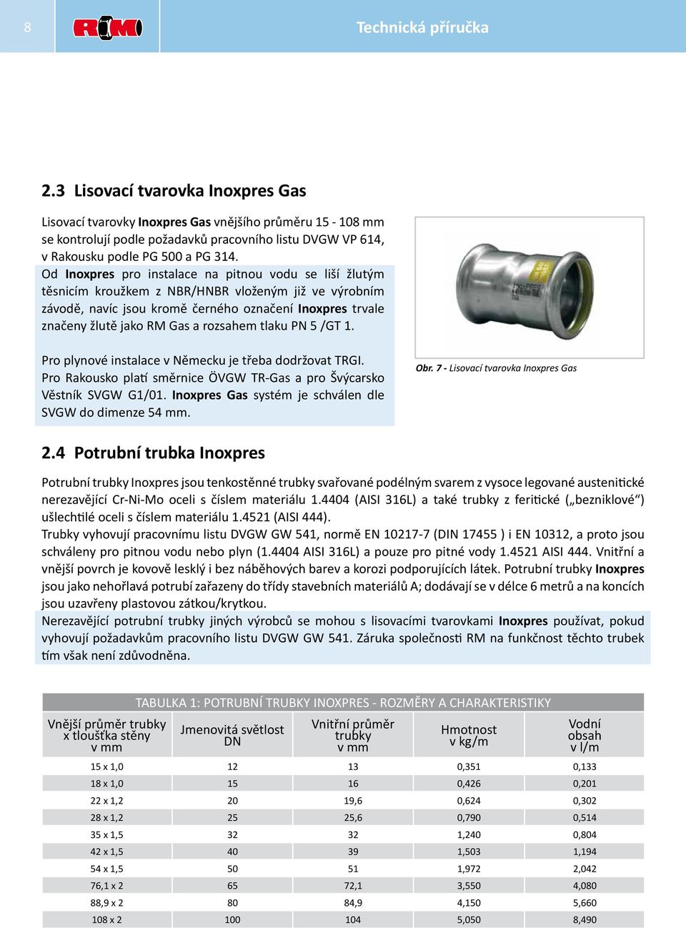 Od Inoxpres pro instalace na pitnou vodu se liší žlutým těsnicím kroužkem z NBR/HNBR vloženým již ve výrobním závodě, navíc jsou kromě černého označení Inoxpres trvale značeny žlutě jako RM Gas a