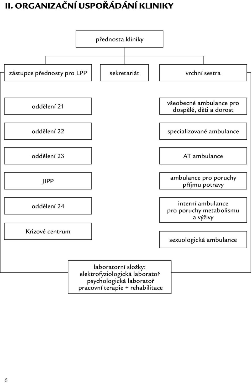 ambulance pro poruchy příjmu potravy oddělení 24 Krizové centrum interní ambulance pro poruchy metabolismu a výživy