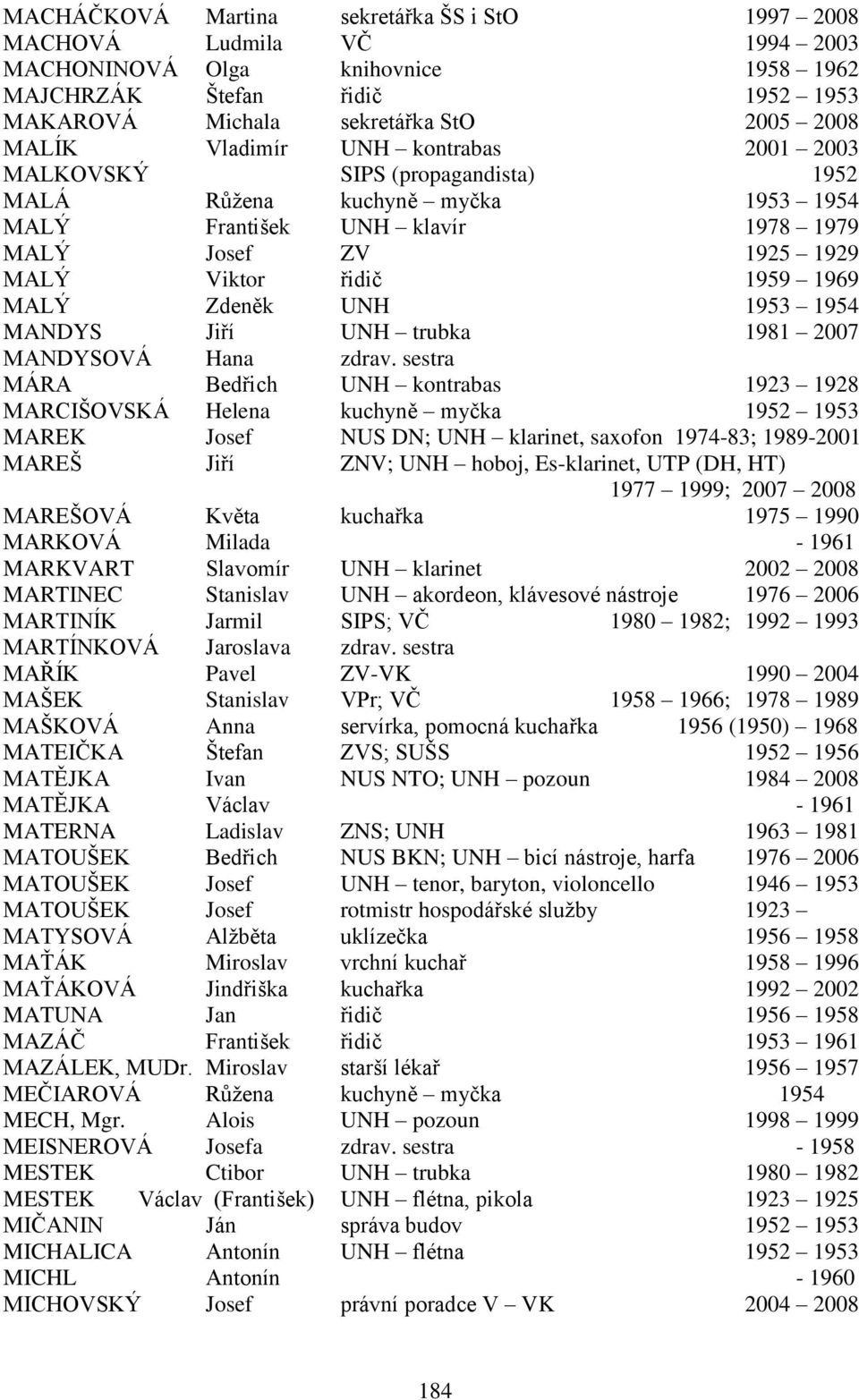 Zdeněk UNH 1953 1954 MANDYS Jiří UNH trubka 1981 2007 MANDYSOVÁ Hana zdrav.