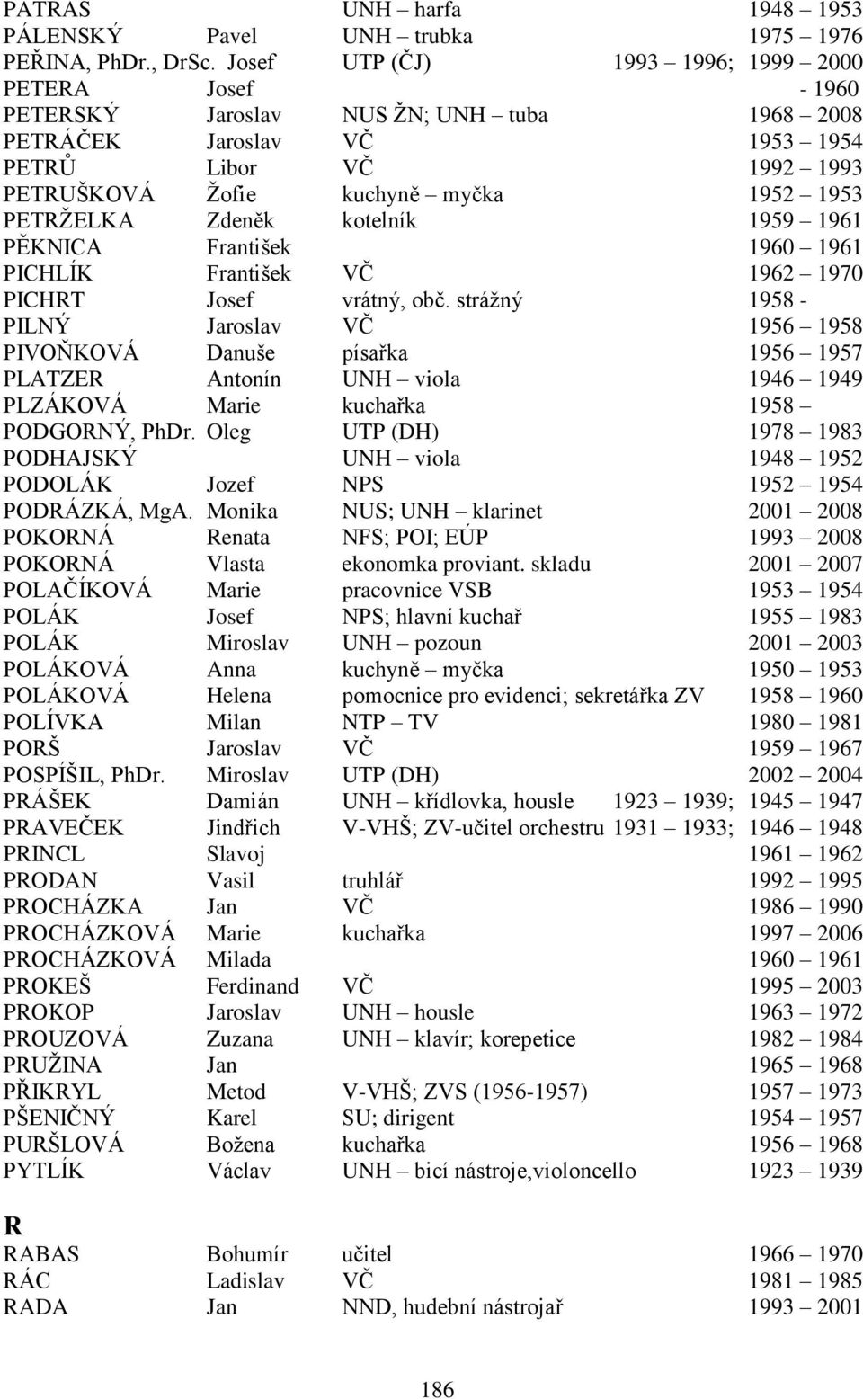 PETRŢELKA Zdeněk kotelník 1959 1961 PĚKNICA František 1960 1961 PICHLÍK František VČ 1962 1970 PICHRT Josef vrátný, obč.