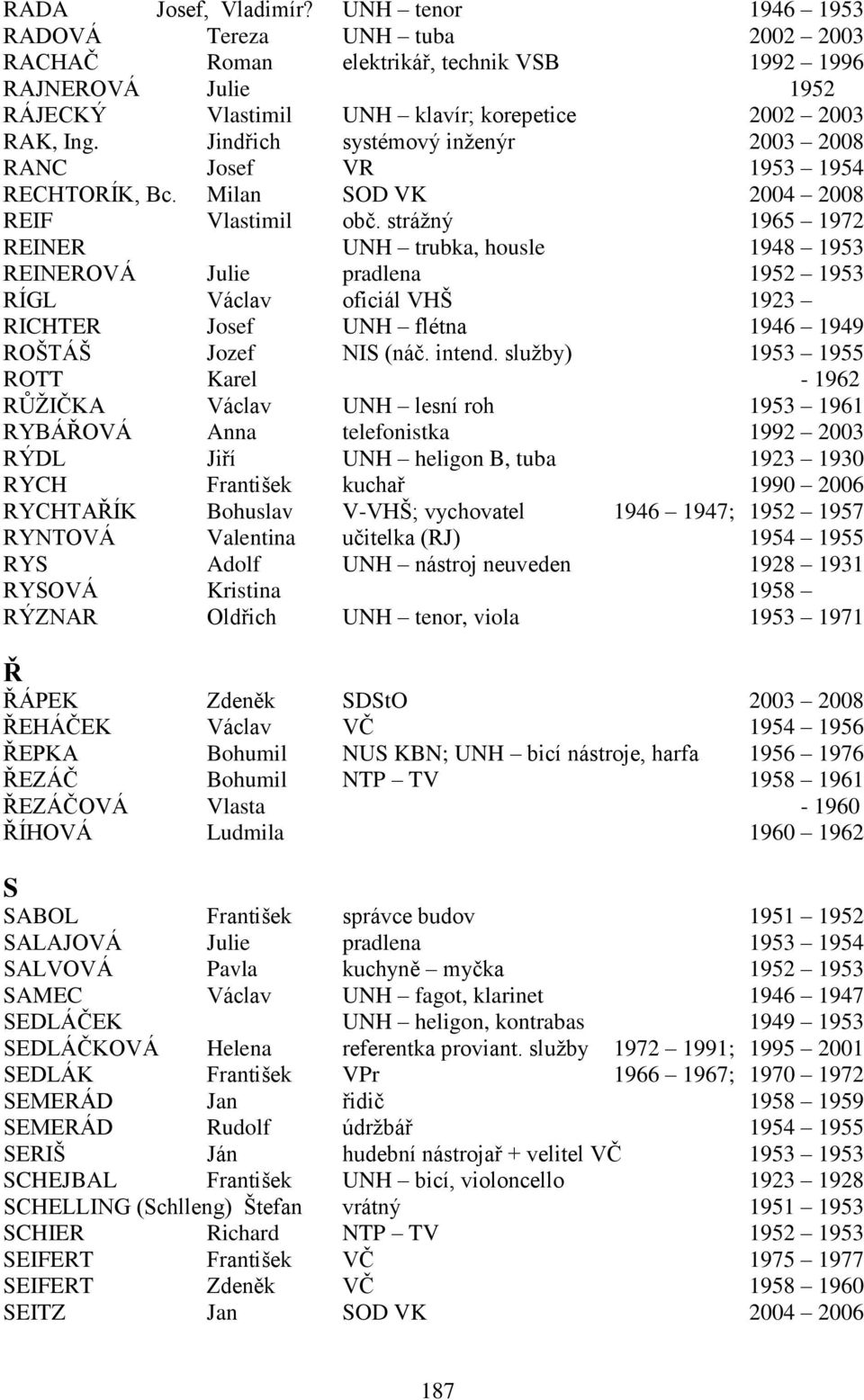 Jindřich systémový inţenýr 2003 2008 RANC Josef VR 1953 1954 RECHTORÍK, Bc. Milan SOD VK 2004 2008 REIF Vlastimil obč.