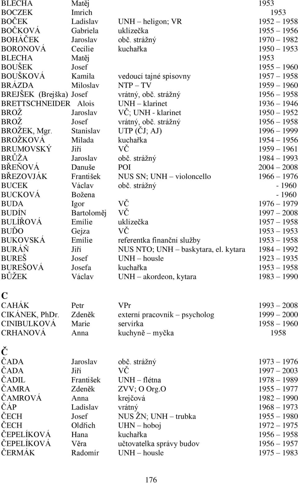 Josef vrátný, obč. stráţný 1956 1958 BRETTSCHNEIDER Alois UNH klarinet 1936 1946 BROŢ Jaroslav VČ; UNH - klarinet 1950 1952 BROŢ Josef vrátný, obč. stráţný 1956 1958 BROŢEK, Mgr.