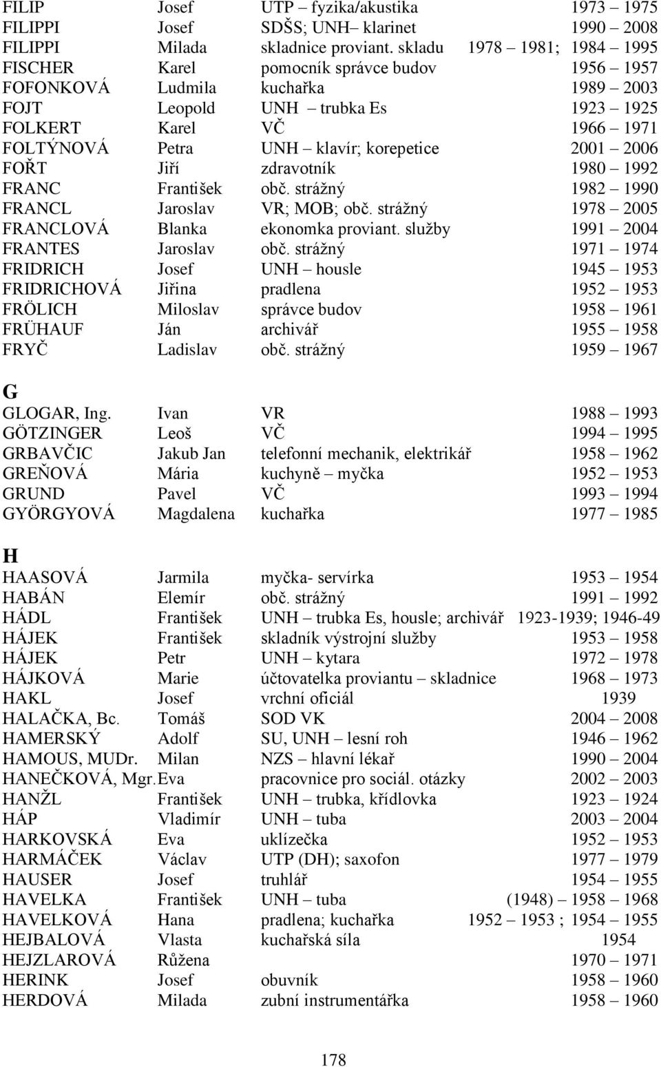 klavír; korepetice 2001 2006 FOŘT Jiří zdravotník 1980 1992 FRANC František obč. stráţný 1982 1990 FRANCL Jaroslav VR; MOB; obč. stráţný 1978 2005 FRANCLOVÁ Blanka ekonomka proviant.