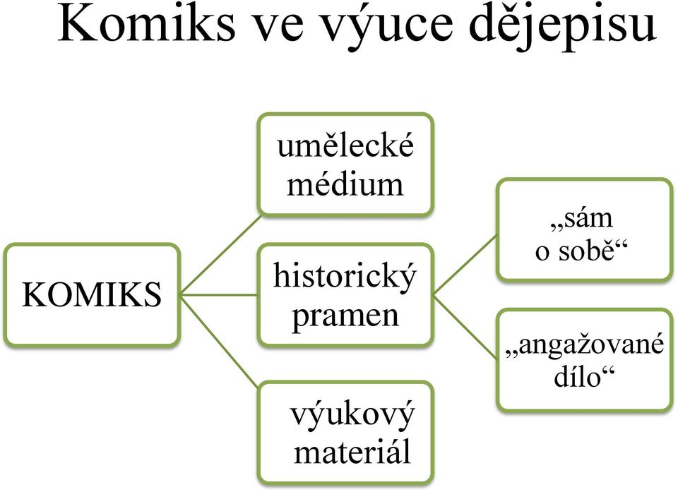 historický pramen výukový