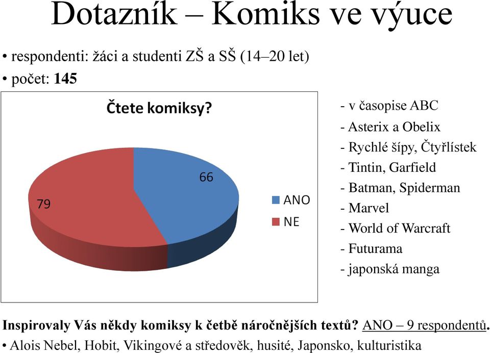 World of Warcraft - Futurama - japonská manga Inspirovaly Vás někdy komiksy k četbě náročnějších