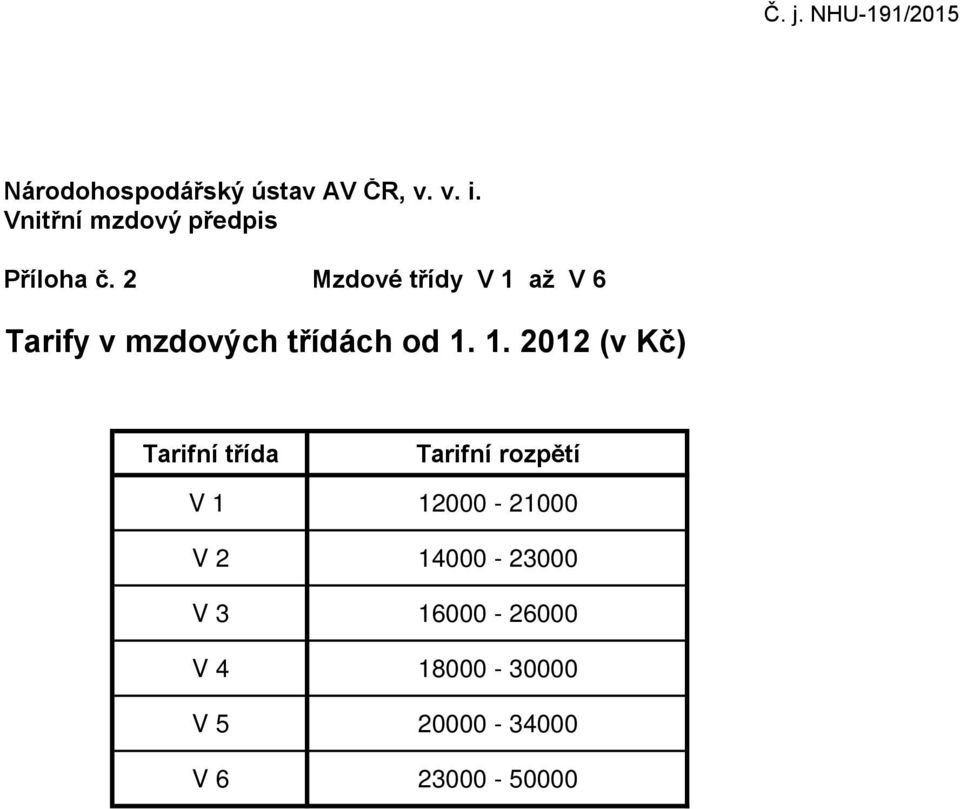 2 Mzdové třídy V 1 