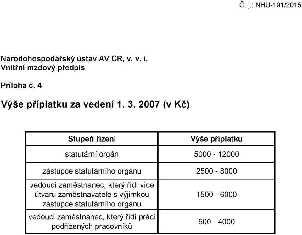 2007 (v Kč) Stupeň řízení Výše příplatku statutární orgán 5000-12000 zástupce statutárního orgánu