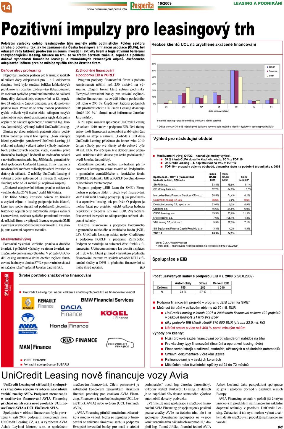 znevýhodňujícími leasing. Situace na trhu se ve třetím čtvrtletí změnila, zejména z pohledu daňové výhodnosti finančního leasingu a mimořádných zkrácených odpisů.