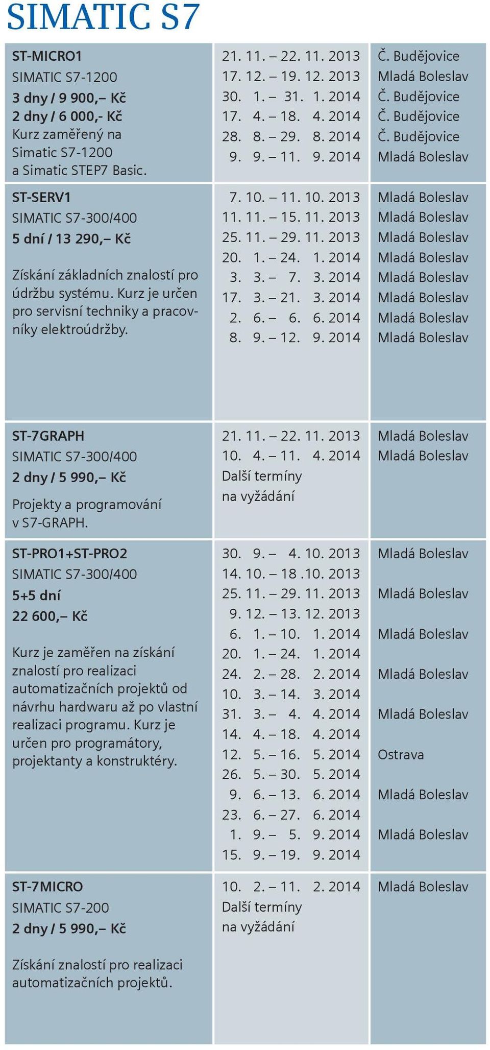 11. 15. 11. 2013 25. 11. 29. 11. 2013 20. 1. 24. 1. 2014 3. 3. 7. 3. 2014 17. 3. 21. 3. 2014 2. 6. 6. 6. 2014 8. 9. 12. 9. 2014 ST-7GRAPH 2 dny / 5 990, Kč Projekty a programování v S7-GRAPH.