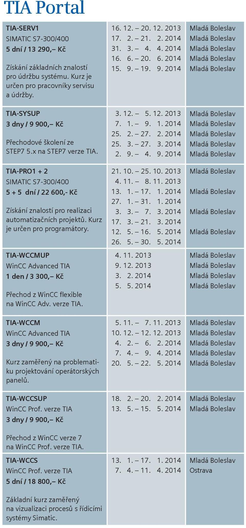 TIA-WCCMUP WinCC Advanced TIA 1 den / 3 300, Kč Přechod z WinCC flexible na WinCC Adv. verze TIA. TIA-WCCM WinCC Advanced TIA Kurz zaměřený na problematiku projektování operátorských panelů.