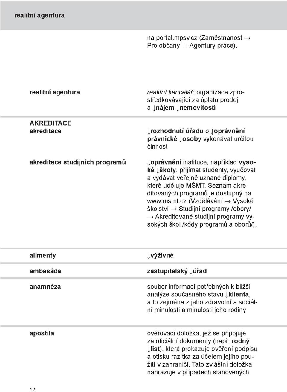 osoby vykonávat určitou činnost oprávnění instituce, například vysoké školy, přijímat studenty, vyučovat a vydávat veřejně uznané diplomy, které uděluje MŠMT.