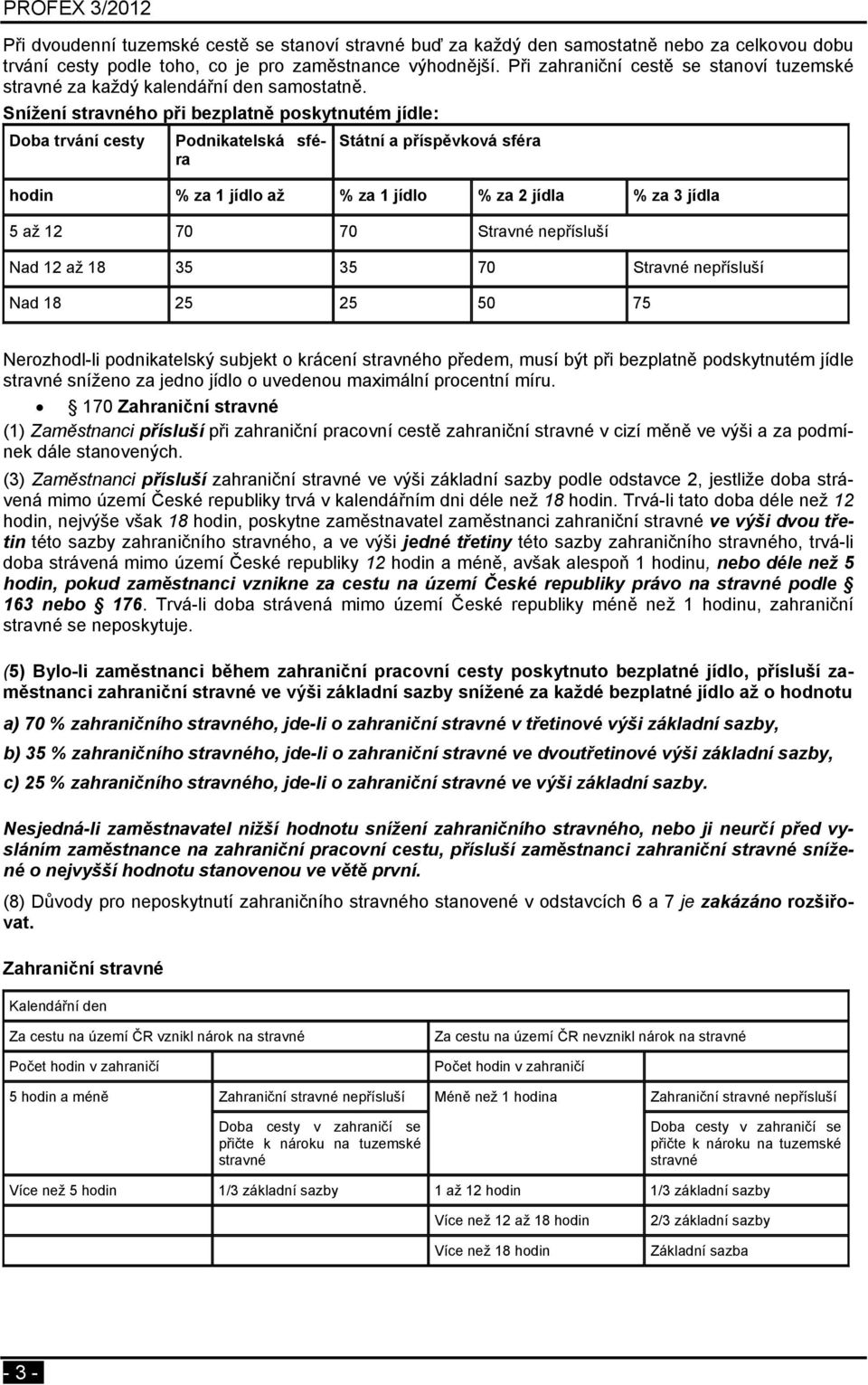 Snížení stravného při bezplatně poskytnutém jídle: Doba trvání cesty Podnikatelská sféra Státní a příspěvková sféra hodin % za 1 jídlo až % za 1 jídlo % za 2 jídla % za 3 jídla 5 až 12 70 70 Stravné