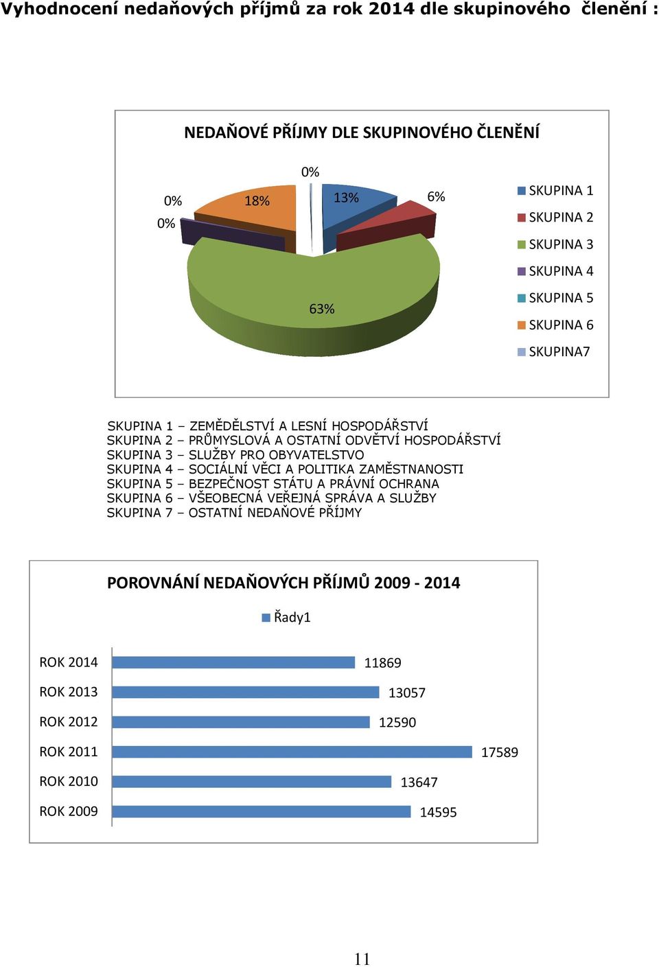 PRO OBYVATELSTVO SKUPINA 4 SOCIÁLNÍ VĚCI A POLITIKA ZAMĚSTNANOSTI SKUPINA 5 BEZPEČNOST STÁTU A PRÁVNÍ OCHRANA SKUPINA 6 VŠEOBECNÁ VEŘEJNÁ SPRÁVA A SLUŽBY