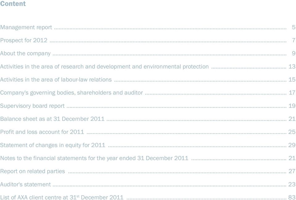 .. 19 Balance sheet as at 31 December 2011... 21 Profit and loss account for 2011... 25 Statement of changes in equity for 2011.