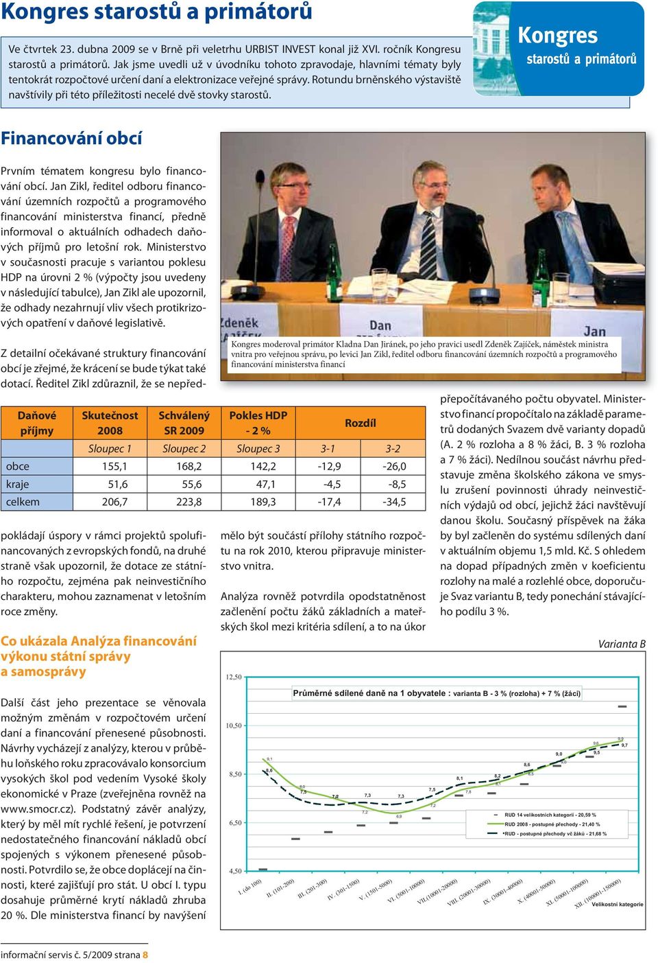 Rotundu brněnského výstaviště navštívily při této příležitosti necelé dvě stovky starostů. Financování obcí Prvním tématem kongresu bylo financování obcí.