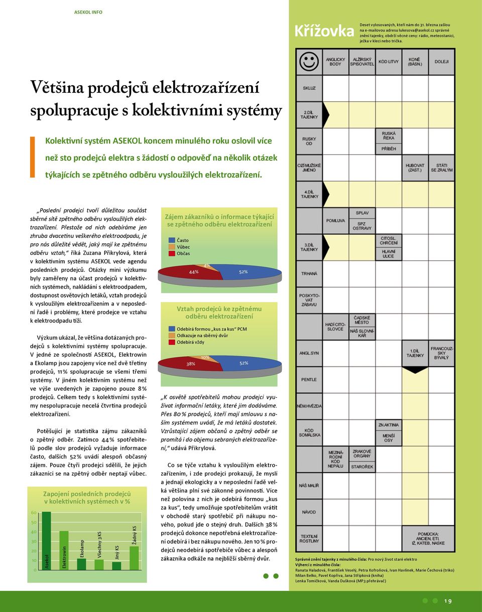 Většina prodejců elektrozařízení spolupracuje s kolektivními systémy Kolektivní systém ASEKOL koncem minulého roku oslovil více než sto prodejců elektra s žádostí o odpověď na několik otázek