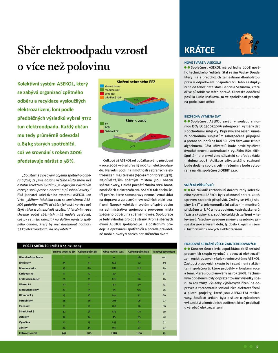 Soustavné zvyšování objemu zpětného odběru a fakt, že jsme dosáhli většího růstu sběru než ostatní kolektivní systémy, je logickým vyústěním rozvoje spolupráce s obcemi a působení osvěty, říká