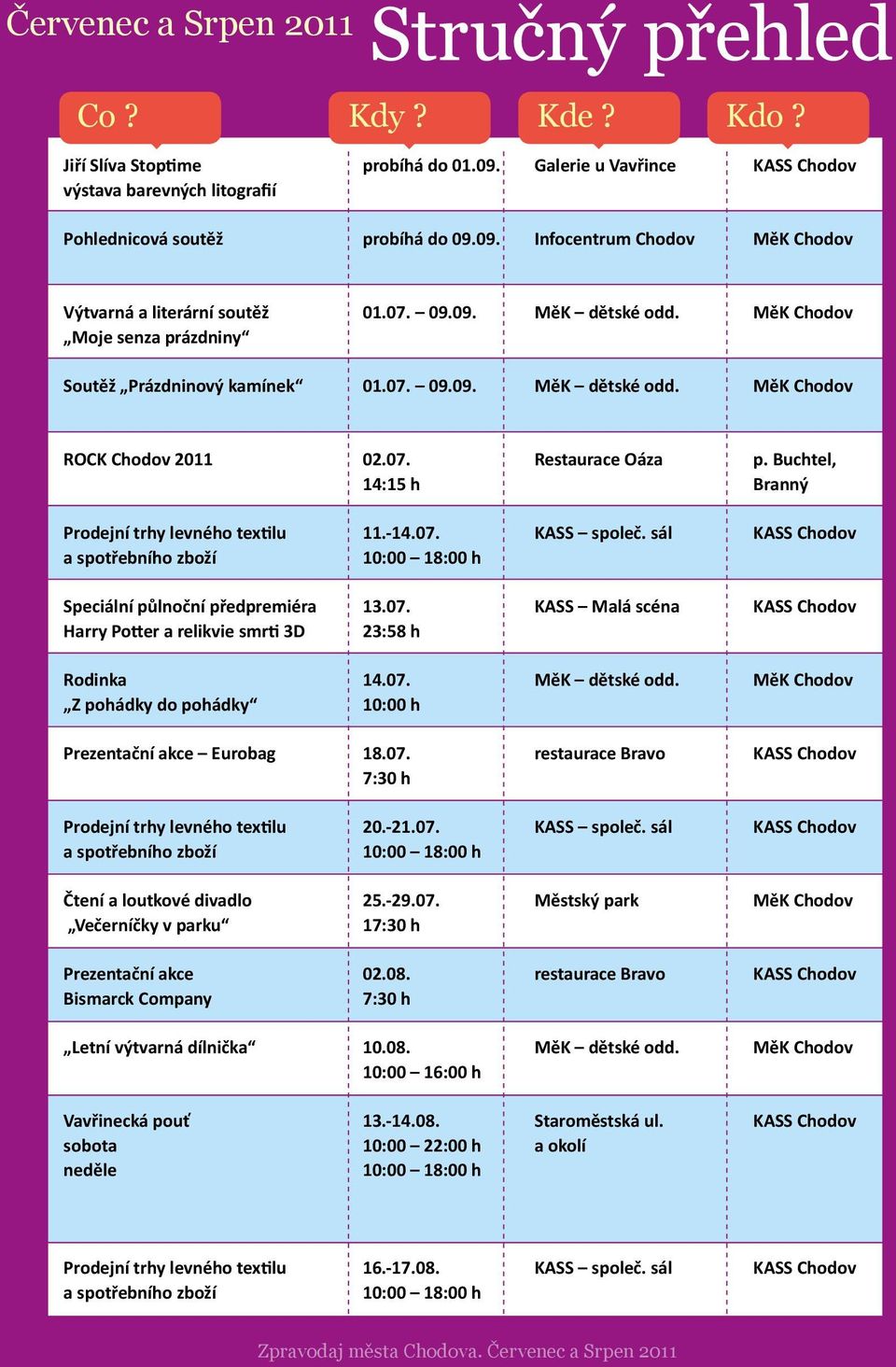 Buchtel, 14:15 h Branný Prodejní trhy levného textilu 11.-14.07. KASS společ. sál KASS Chodov a spotřebního zboží 10:00 18:00 h Speciální půlnoční předpremiéra 13.07. KASS Malá scéna KASS Chodov Harry Potter a relikvie smrti 3D 23:58 h Rodinka 14.