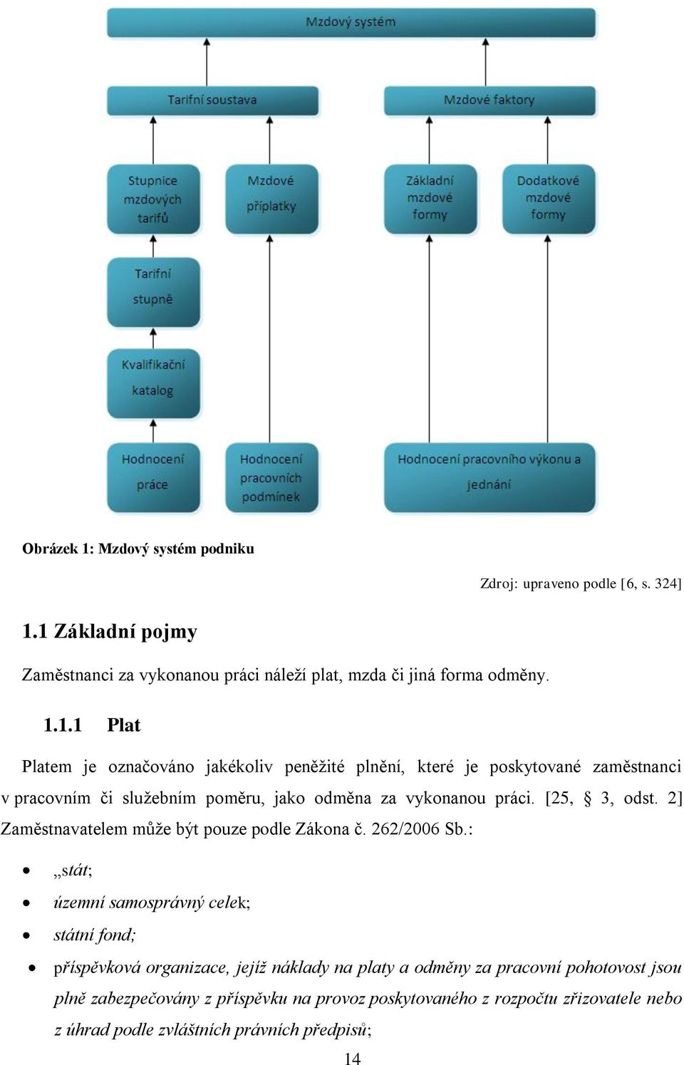 : stát; územní samosprávný celek; státní fond; příspěvková organizace, jejíž náklady na platy a odměny za pracovní pohotovost jsou plně zabezpečovány z příspěvku