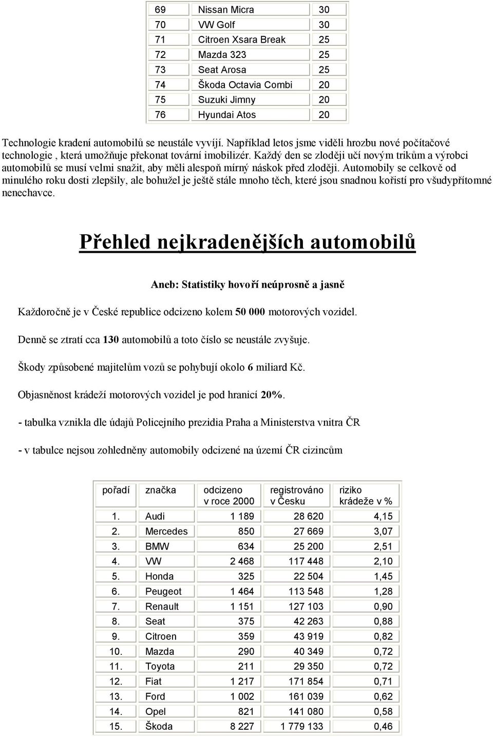 Každý den se zloději učí novým trikům a výrobci automobilů se musí velmi snažit, aby měli alespoň mírný náskok před zloději.