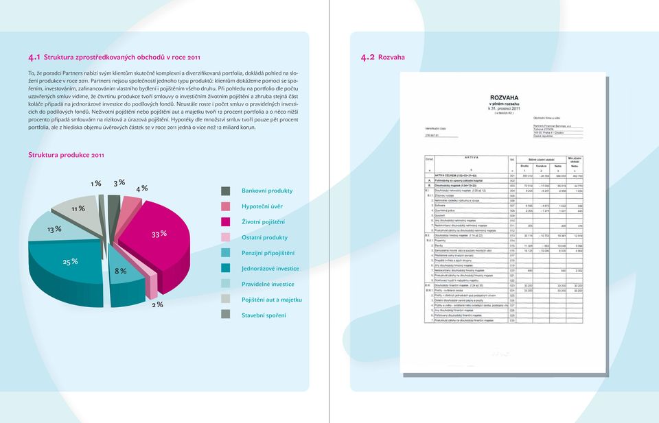 Partners nejsou společností jednoho typu produktů: klientům dokážeme pomoci se spořením, investováním, zafinancováním vlastního bydlení i pojištěním všeho druhu.