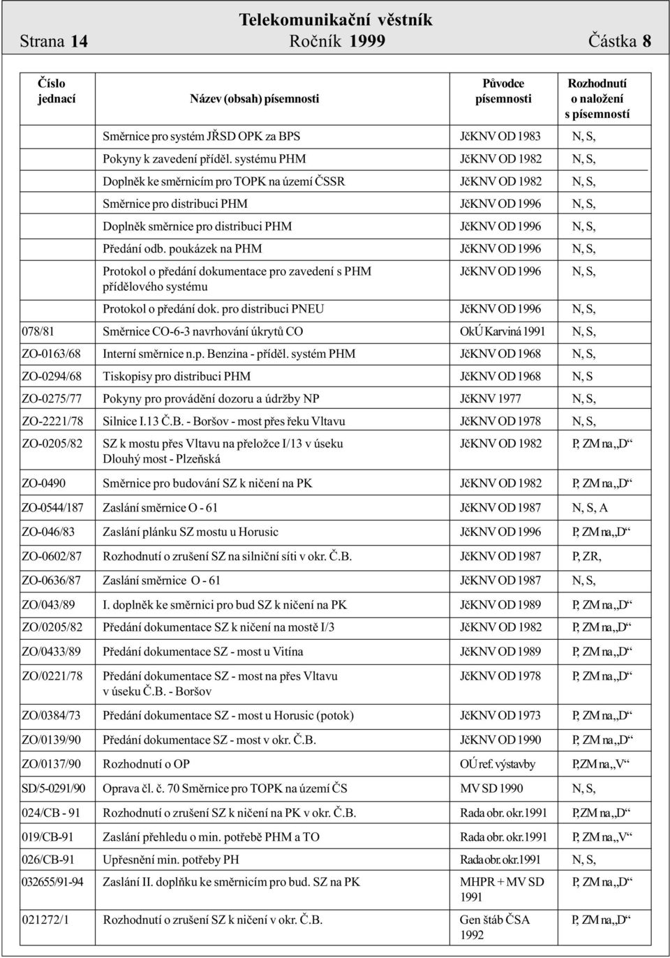 systému PHM JèKNV OD 1982 N, S, Doplnìk ke smìrnicím pro TOPK na území ÈSSR JèKNV OD 1982 N, S, Smìrnice pro distribuci PHM JèKNV OD 1996 N, S, Doplnìk smìrnice pro distribuci PHM JèKNV OD 1996 N, S,