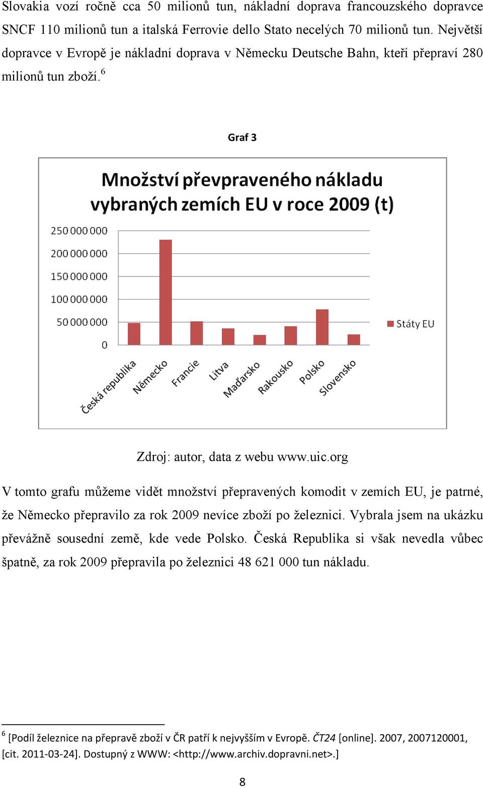 org V tomto grafu můţeme vidět mnoţství přepravených komodit v zemích EU, je patrné, ţe Německo přepravilo za rok 2009 nevíce zboţí po ţeleznici.