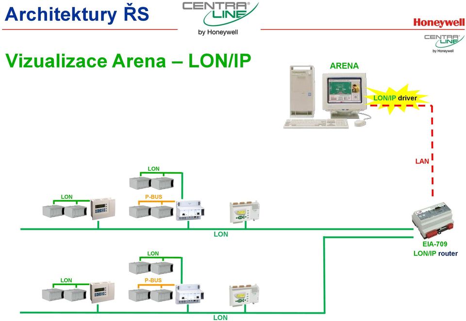 ARENA /IP driver LAN
