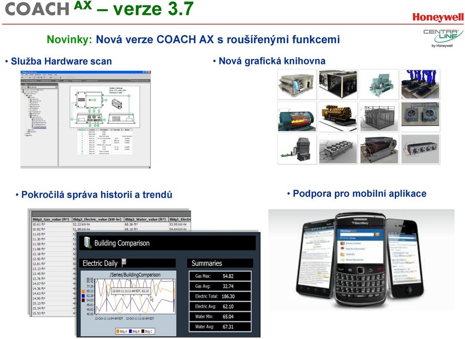 funkcemi Služba Hardware scan Nová grafická