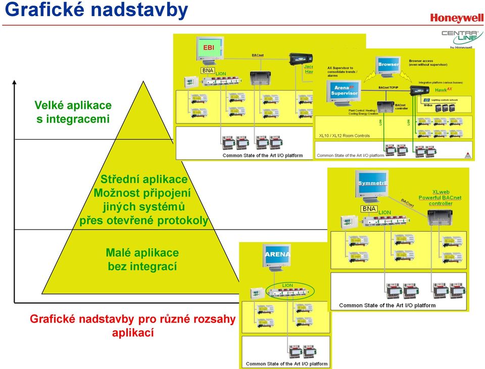 jiných systémů přes otevřené protokoly Malé