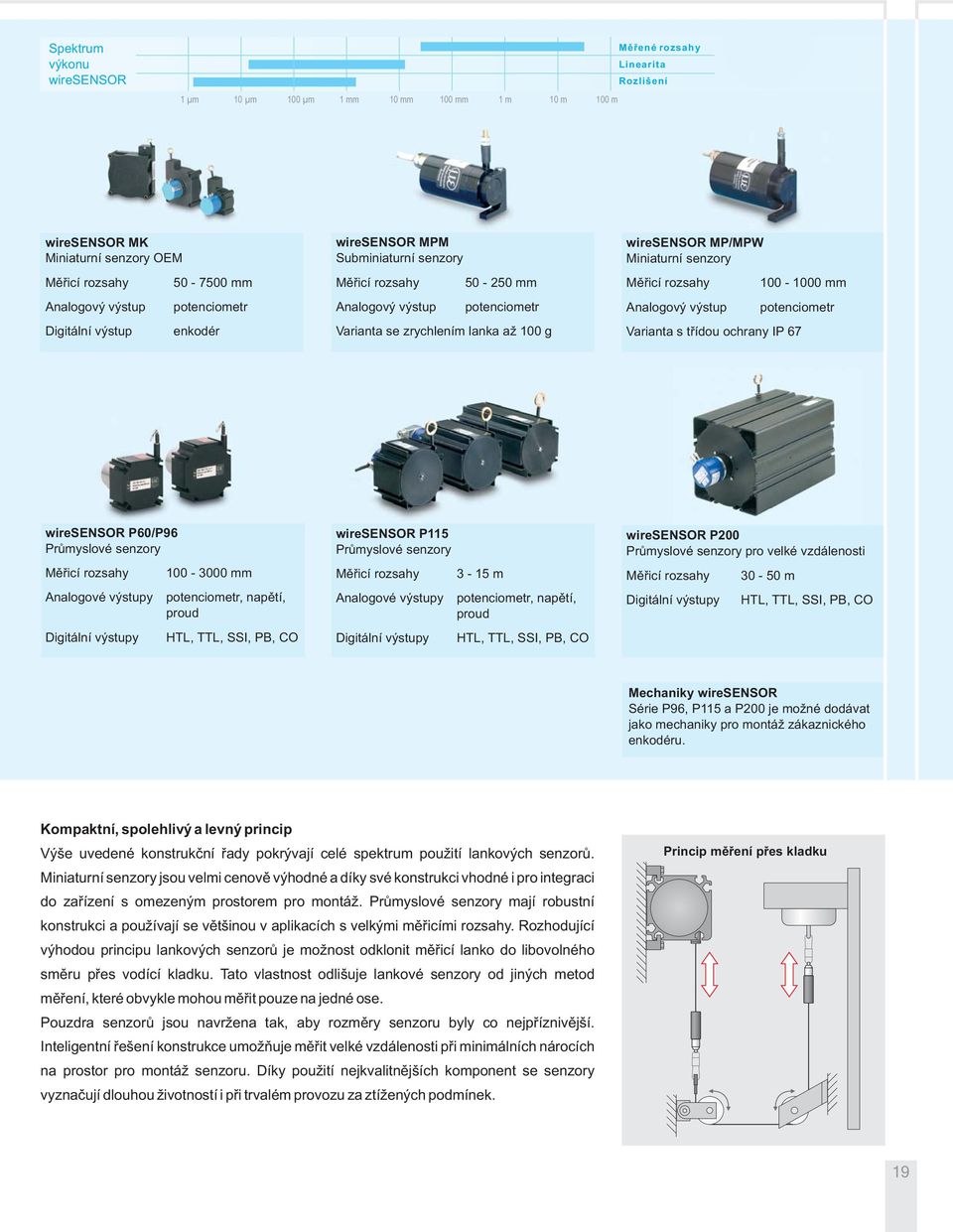 senzory Měřicí rozsahy 100-1000 mm Analogový výstup potenciometr Varianta s třídou ochrany IP 67 wiresensor P60/P96 Průmyslové senzory Měřicí rozsahy 100-3000 mm Analogové výstupy potenciometr,