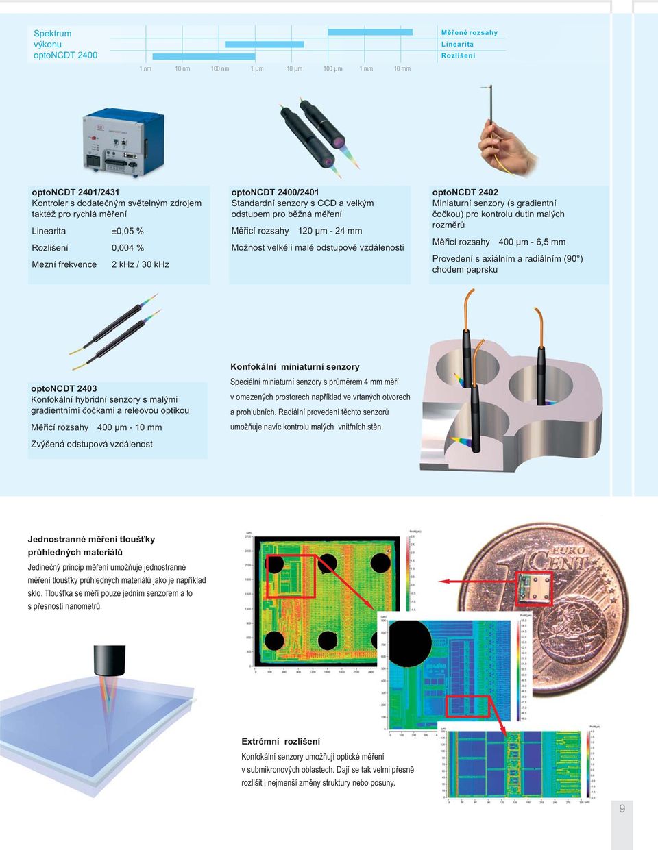 odstupové vzdálenosti optoncdt 2402 Miniaturní senzory (s gradientní čočkou) pro kontrolu dutin malých rozměrů Měřicí rozsahy 400 µm - 6,5 mm Provedení s axiálním a radiálním (90 ) chodem paprsku