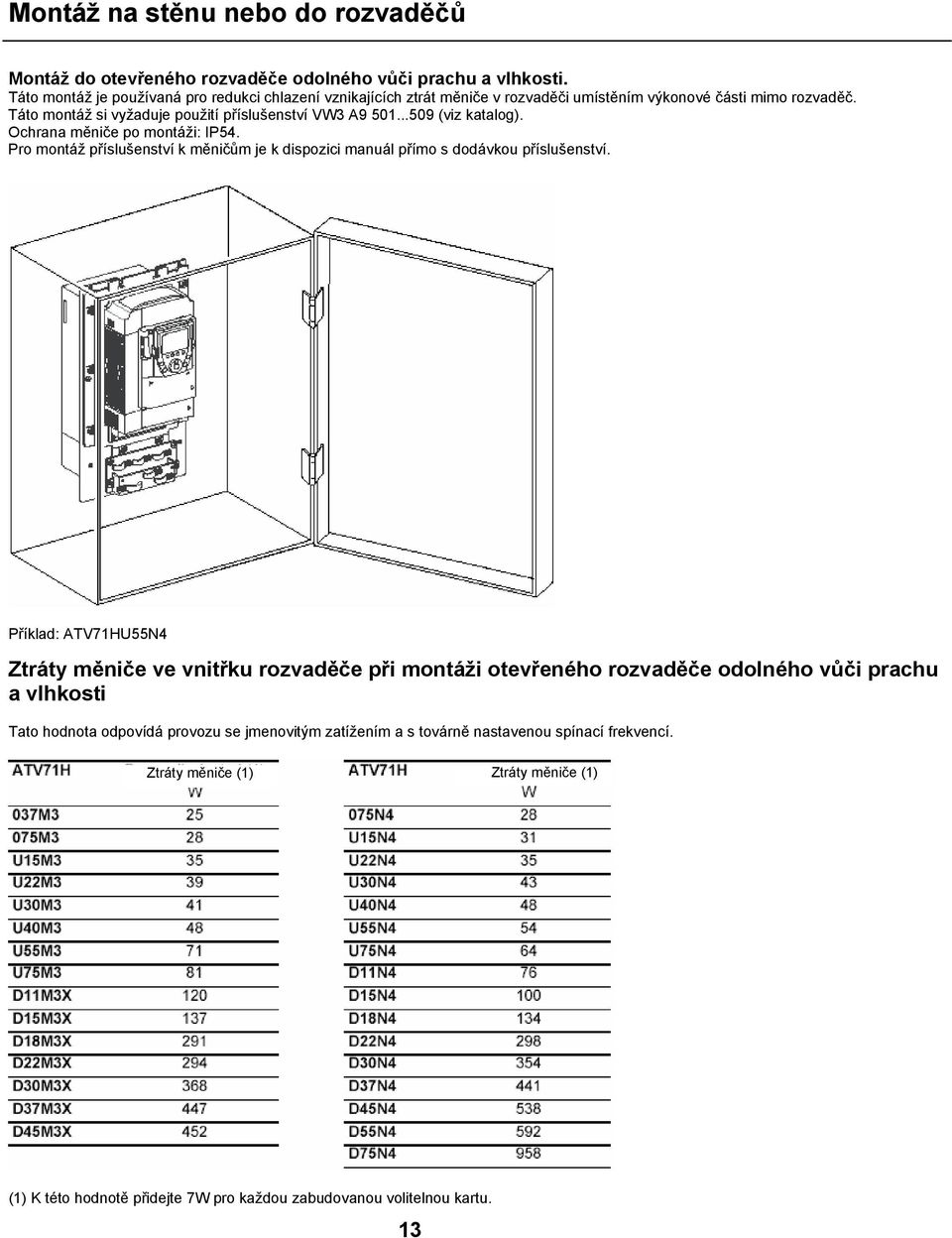 ..509 (viz katalog). Ochrana měniče po montáži: IP54. Pro montáž příslušenství k měničům je k dispozici manuál přímo s dodávkou příslušenství.