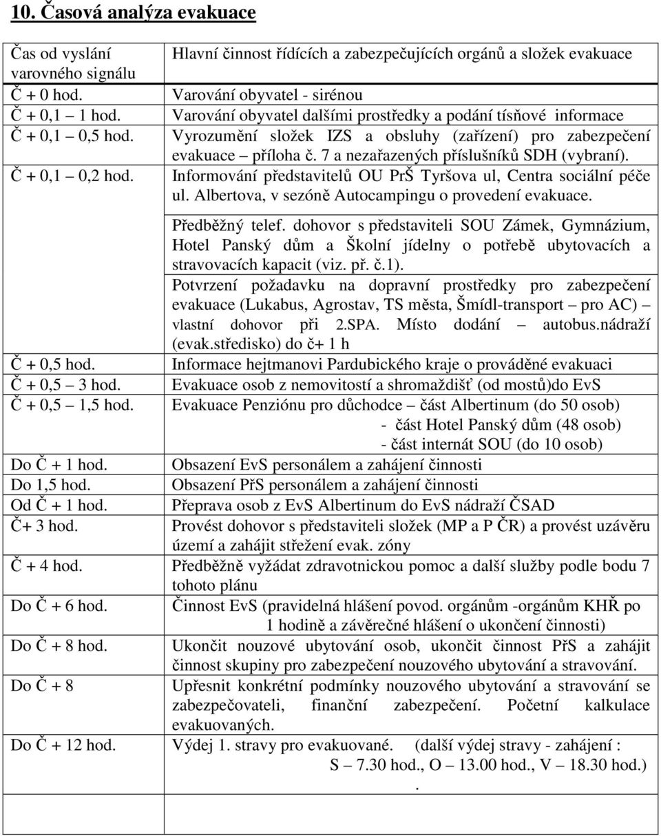 (zařízení) pro zabezpečení evakuace příloha č. 7 a nezařazených příslušníků SDH (vybraní). Informování představitelů OU PrŠ Tyršova ul, Centra sociální péče ul.