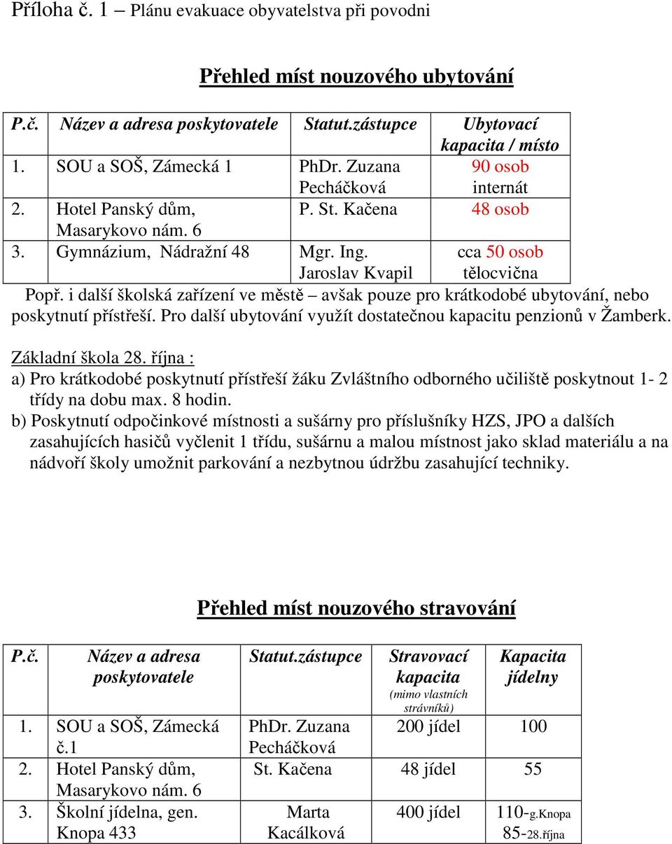 i další školská zařízení ve městě avšak pouze pro krátkodobé ubytování, nebo poskytnutí přístřeší. Pro další ubytování využít dostatečnou kapacitu penzionů v Žamberk. Základní škola 28.