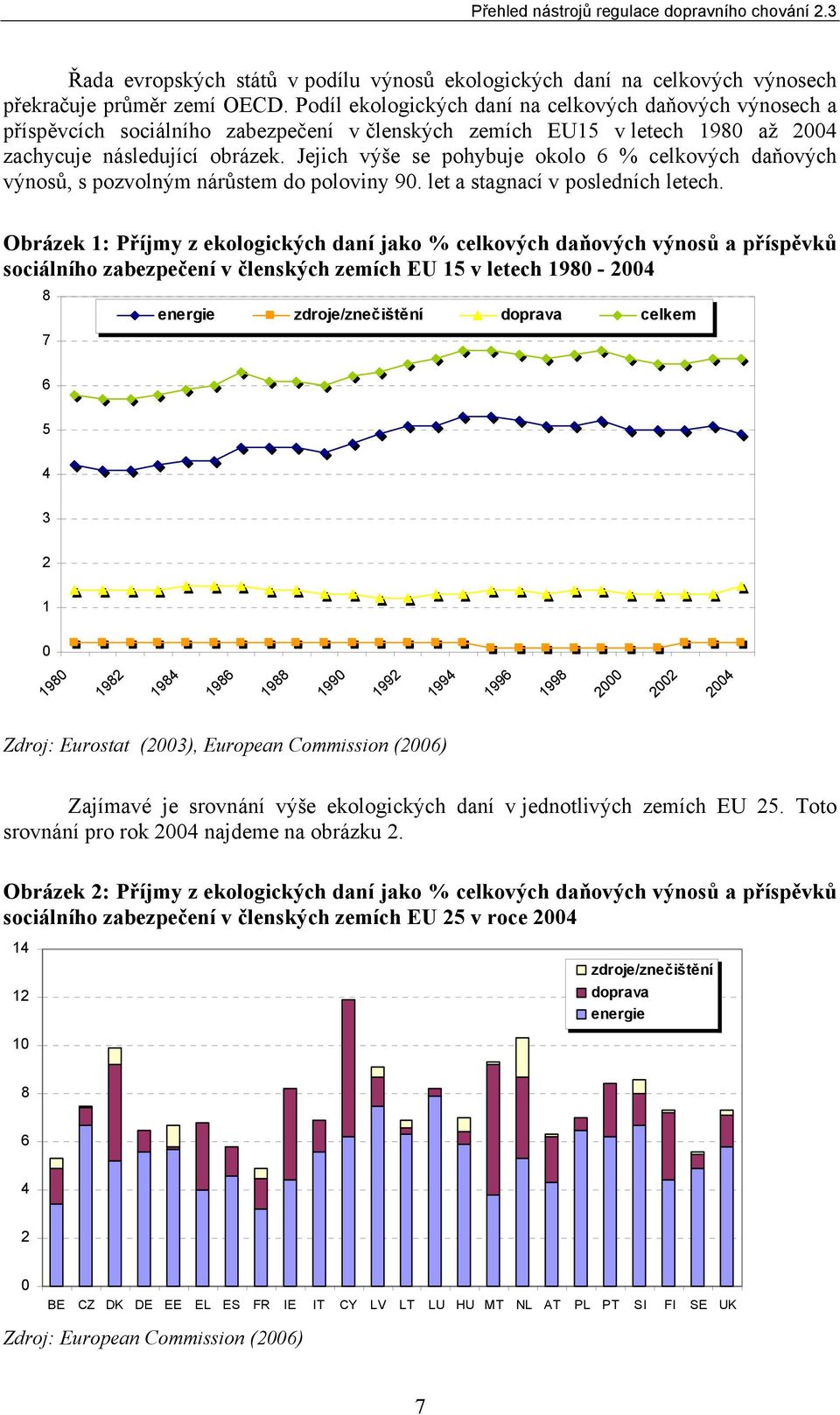 Jejich výše se pohybuje okolo 6 % celkových daňových výnosů, s pozvolným nárůstem do poloviny 90. let a stagnací v posledních letech.