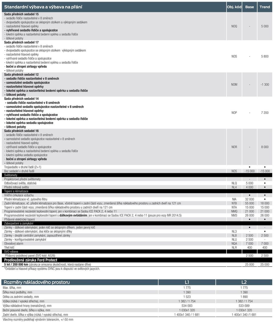 předních sedadel 14 NOP - 7 200 - loketní opěrka sedadla spolujezdce Sada předních sedadel 16 NOR - 8 000 - loketní opěrka sedadla spolujezdce Trojsedadlo v druhé řadě (2+1) Bez sedadel v druhé řadě
