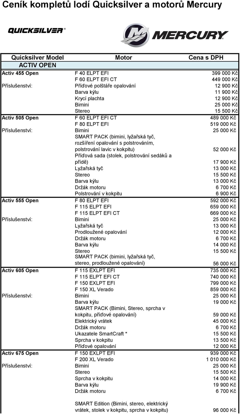 přídě) 17 900 Kč Polstrování v kokpitu 6 900 Kč Activ 555 Open F 80 ELPT EFI 592 000 Kč F 115 ELPT EFI 659 000 Kč 669 000 Kč Prodloužené opalování 12 000 Kč SMART PACK (bimini, lyžařská tyč, stereo,