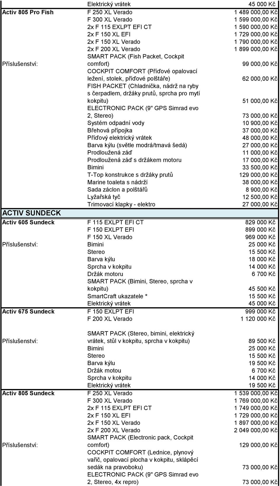 pro mytí kokpitu) 51 000,00 Kč ELECTRONIC PACK (9" GPS Simrad evo 2, ) 73 000,00 Kč Systém odpadní vody 10 900,00 Kč 37 000,00 Kč 48 000,00 Kč (světle modrá/tmavá šedá) Prodloužená záď Prodloužená