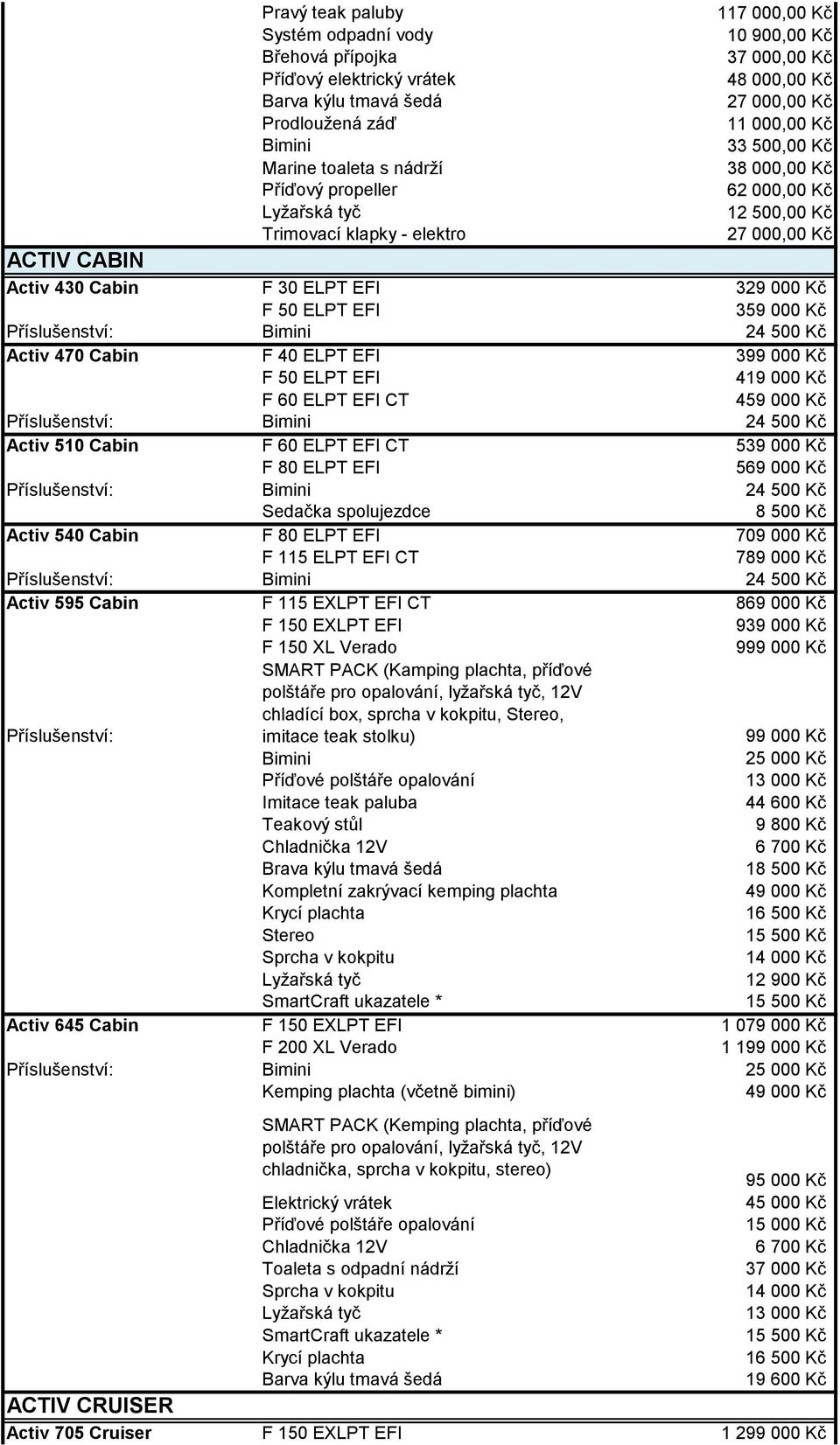 Cabin F 60 ELPT EFI CT 539 000 Kč F 80 ELPT EFI 569 000 Kč 24 500 Kč Sedačka spolujezdce 8 500 Kč Activ 540 Cabin F 80 ELPT EFI 709 000 Kč 789 000 Kč 24 500 Kč Activ 595 Cabin F 115 EXLPT EFI CT 869