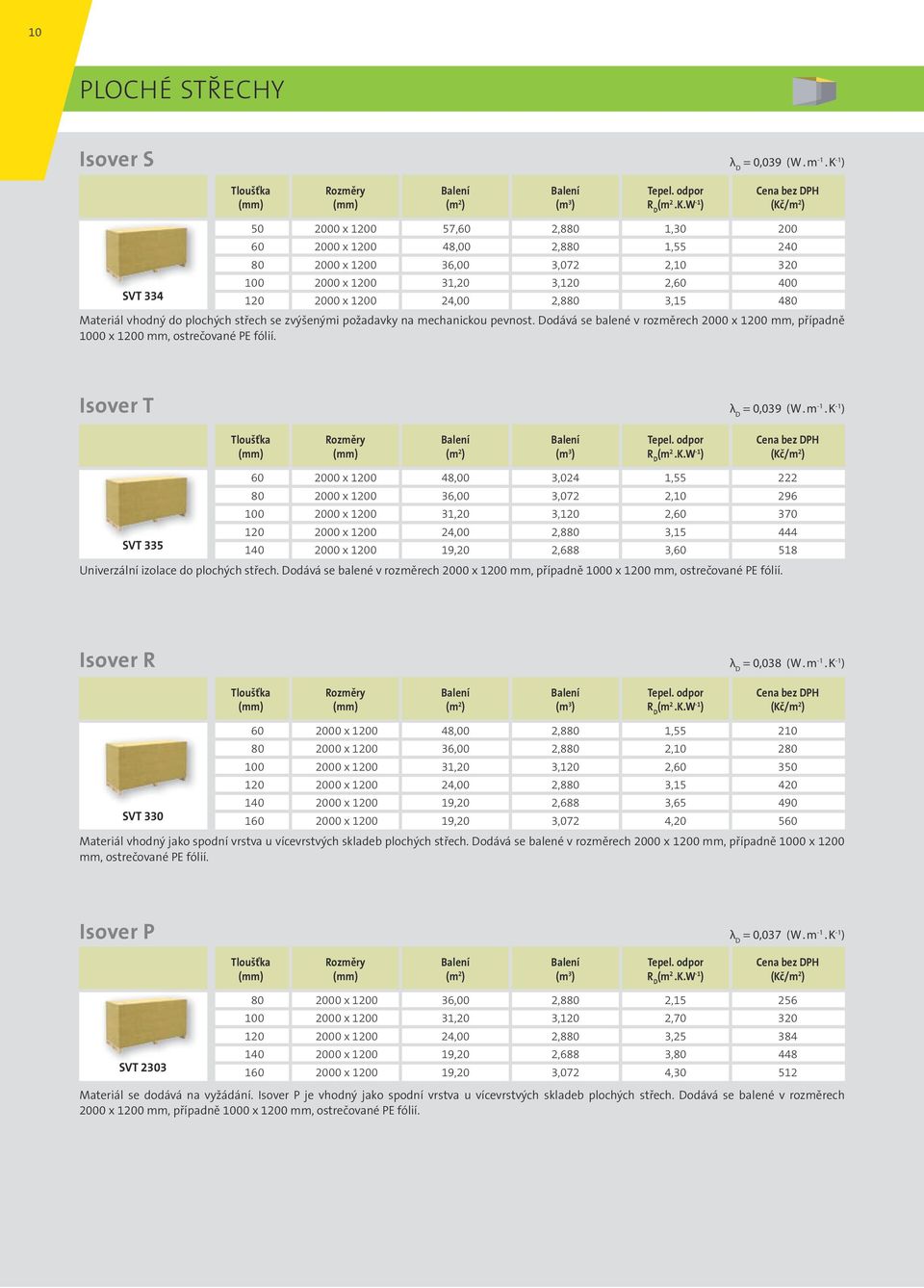 Materiál vhodný do plochých střech se zvýšenými požadavky na mechanickou pevnost. Dodává se balené v rozměrech 2000 x 1200 mm, případně 1000 x 1200 mm, ostrečované PE fólií. Isover T = 0,039 (W. m -1.